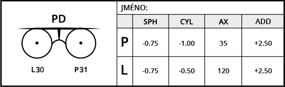 Předpis od očního specialisty