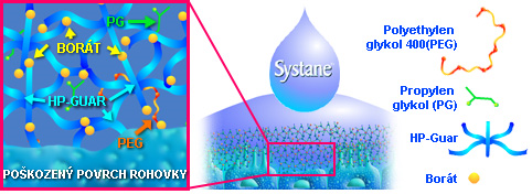 Systane eye drops technology